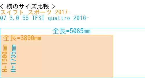 #スイフト スポーツ 2017- + Q7 3.0 55 TFSI quattro 2016-